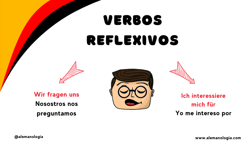 Verbos Reflexivos En Aleman Verbos reflexivos en Aleman + [Lista de 20 verbos] - Alemanología®